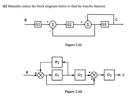 Q2 Manually Reduce The Block Diagrams Below To Find The Course Hero