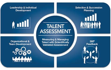 Strategic Talent Assessments 5 Reasons Why It Is Critical To Business