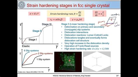 50 Strain Hardening Stages In Fcc Single Crystal Youtube