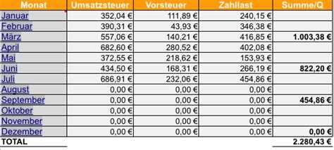 Check spelling or type a new query. Einnahmen-Ausgabenrechnung leicht gemacht mit Excel oder ...