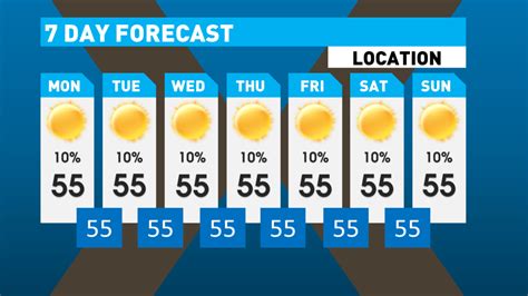7 Day Forecast Graphic
