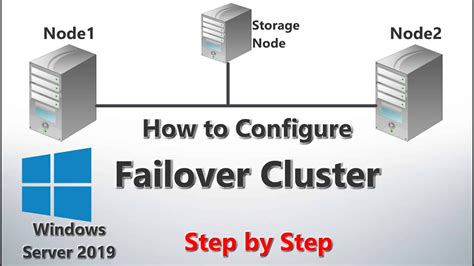 How To Configure Failover Cluster In Windows Server Part Video