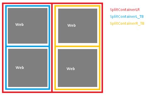 It is available for windows 7 and newer. webbrowser control - how to make a web browser grid ...