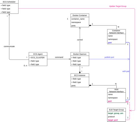 Uml Class Diagram For A Specified Parking Guidance System Stack