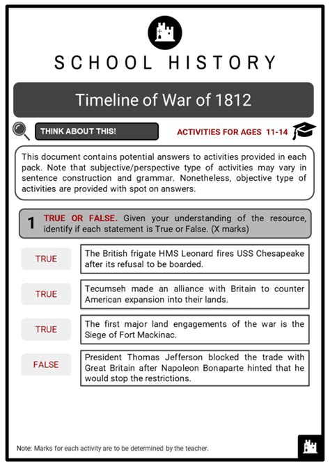 Timeline Of War Of 1812 Facts Worksheets Background And Key Figures