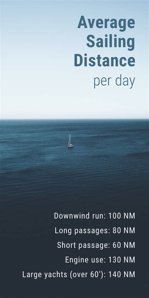 Average Speed Of A Sailboat Mahabrokers