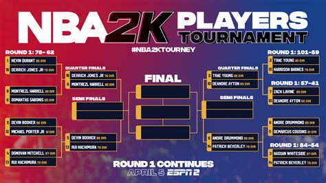 Nba 2k Players Tournament Bracket Update Quarterfinals Matchups Set