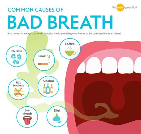 does gingivitis cause bad breath treatment and prevention franklin dental supply