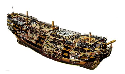 The outline plans were based on hms royal george which had been launched at woolwich dockyard in 1756, and the clearing the decks for action was called to reduce one of these main dangers during naval engagements. HMS Victory Cutaway HMS Victory Model, warship deck plans ...