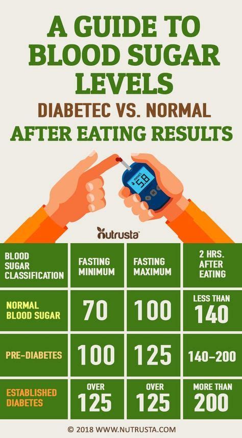 Diabetes Type 2 Facts How To Get High Blood Sugar Levels Down