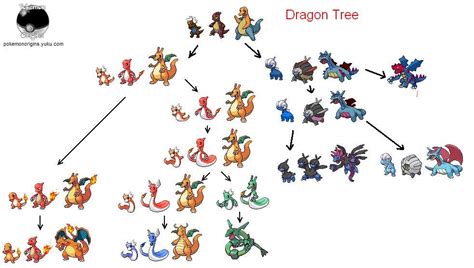 Pokemon Evolution Theories Pokémon Amino
