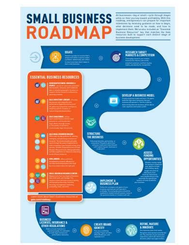 Free 6 Business Roadmap Samples In Pdf