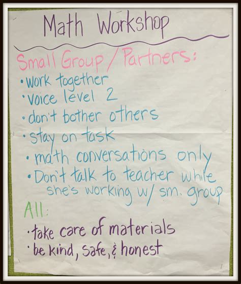 Anchor Charts To Support Math Workshop Math Coachs Corner