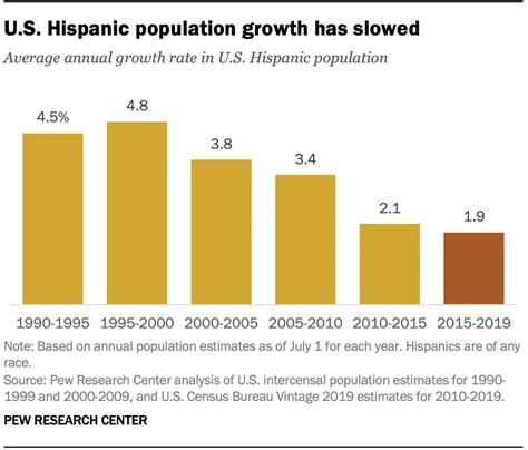 Hispanic Population In Texas 2024 Milly Suzette