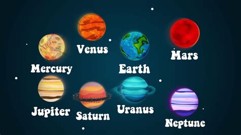 Planets Learning Solar System Educational Video For Babies Youtube