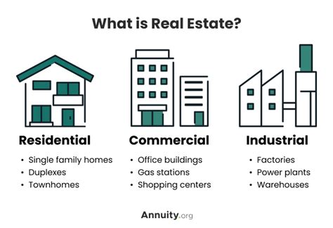 Real Estate Equity Is Best Described As