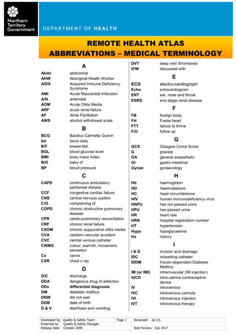 Please find here a compilation of medical abbreviations used throughout oncologypro. Abbreviations - Medical terminology