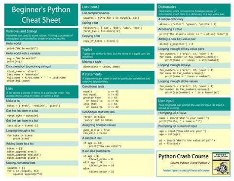 Python Cheat Sheet For Hackers And Developers Flipboard