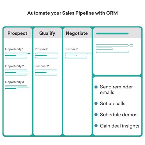 What Is Sales Pipeline How To Build A Sales Pipeline Freshsales