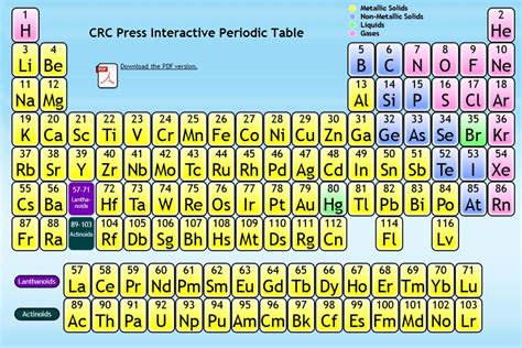 Química No Cotidiano Tabela Periódica Interativa