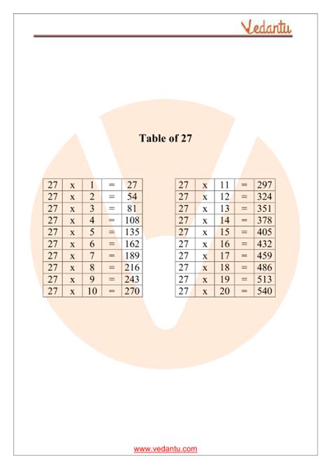 Table Of 27 Maths Multiplication Table Of 27 Pdf Download