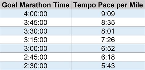 Weekly Tempo Runs Will Build Your Capacity At Marathon Pace