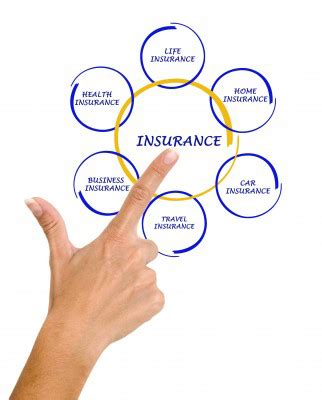 This insurance offers you the peace of mind of knowing that both the structure and the contents of your home however, what makes línea directa aseguradora home insurance stand out is the services it you would however have an insurable interest in the contents, which you are advised to insure. Insurance Plans and Insurance Services