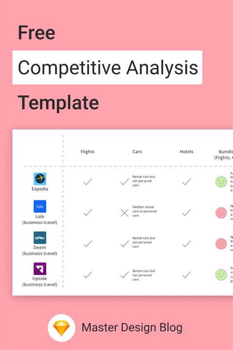 Competitive Analysis Template | Master Design Blog | Competitive