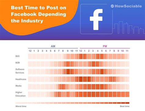 Best Time To Post On Facebook In 2023 Guide Infographic