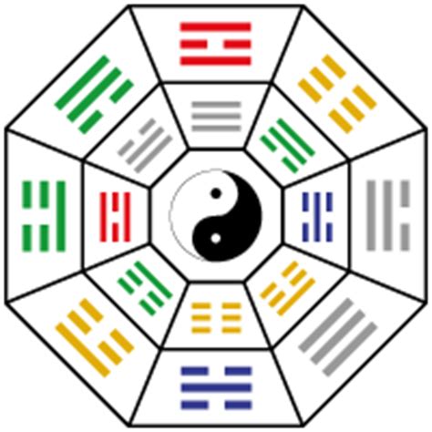 Grundlagen des Feng Shui: Bagua, die acht Trigramme
