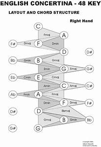 Understand Chord Use And The English Concertina Teaching And Learning
