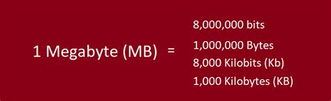 Digital Units Explained Mb Mb Mib Differences Laptrinhx