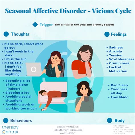 Seasonal Affective Disorder Treatment In London Therapy Central