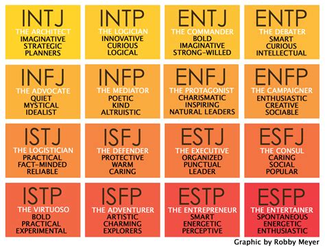 Myers Briggs Type Indicator Faces Modern Scrutiny The Torch