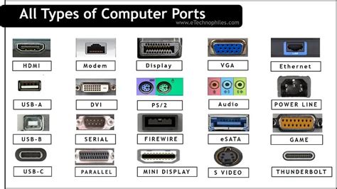 20 Different Types Of Computer Ports And Their Functions
