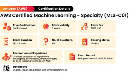 12 AWS Certifications Which One Should I Choose Atelier Yuwa Ciao Jp