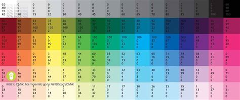 Rgb To Cmyk And Pantone Conversion Help Guide Printelf