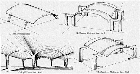 Concrete Thin Shell Structure Types And Forms