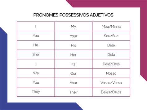 Atividades Sobre Pronomes Possessivos Em Ingles Possessive Pronouns Images And Photos Finder