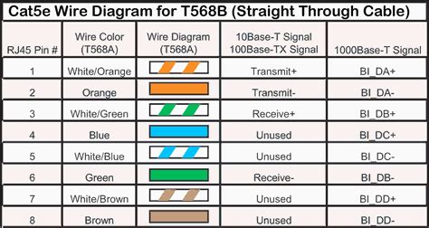 It is backward compatible with the cat5 and cat5e standards that. Pin by Bridget Webster on Diagram Chart in 2019 | Ethernet ...