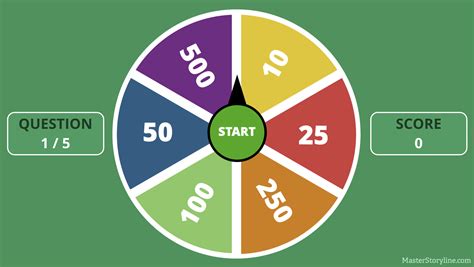 Spin The Wheel Trivia Quiz Game Building Better Courses Discussions