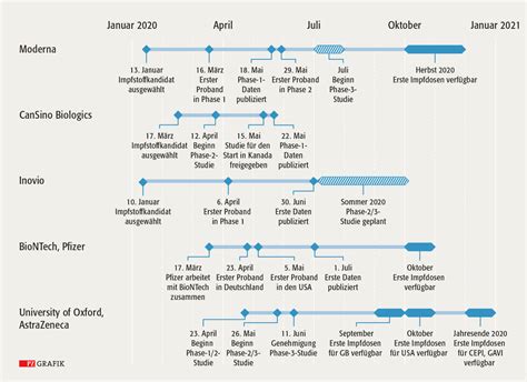 Impfstoffe zu entwickeln und herzustellen, ist komplex und aufwändig. SARS-CoV-2-Impfstoffe: Vektor-Impfstoff von CanSino | PZ ...