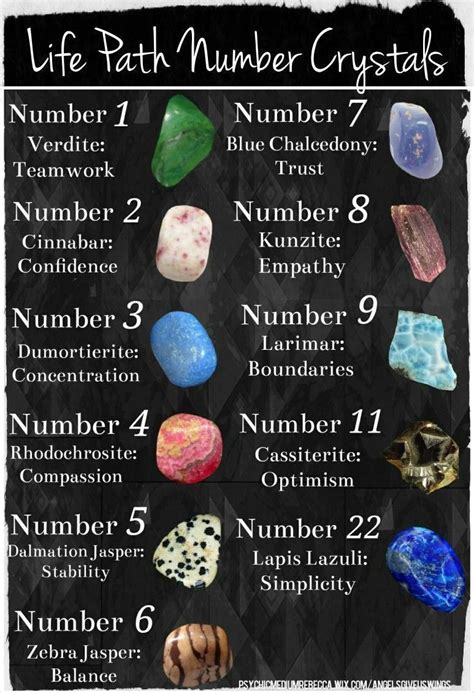 Pin On Numerology Reading