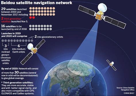 Satellitennetzwerk Beidou Feiert Fünfjähriges Bestehencn