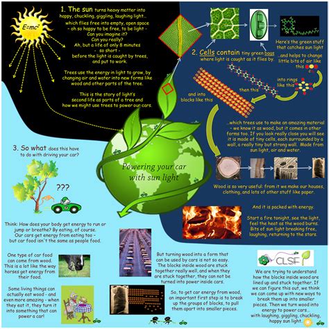 Penn State Team Wins Department Of Energy Poster Competition — Eberly