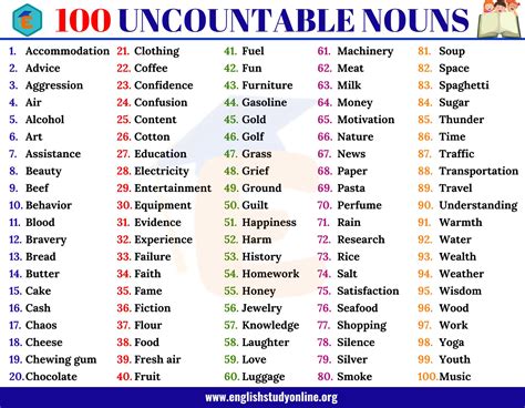 Useful Uncountable Nouns In English For Esl Learners English Study Online