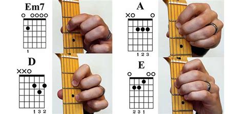 Basic Chords Acoustic Guitar