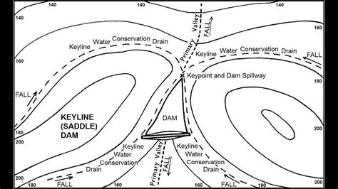 P A Yeomans Building A Keyline Dam 25 Min 1960 Youtube
