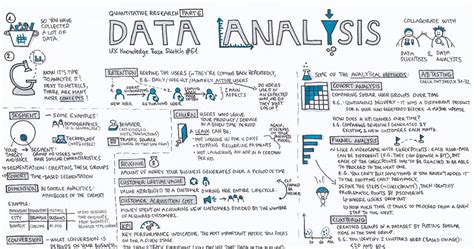 Data Analysis — Quantitative Research Part 6 Ux Knowledge Base Sketch