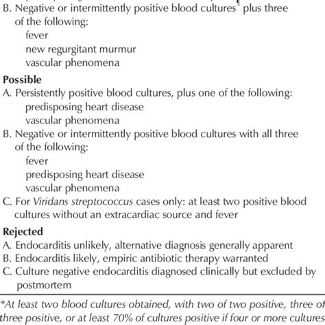 Von Reyn Criteria For Diagnosis Of Infective Endocarditis Download Table
